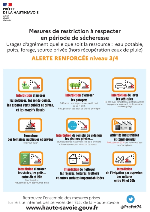 Carte des resctrictions d'usage de l'eau